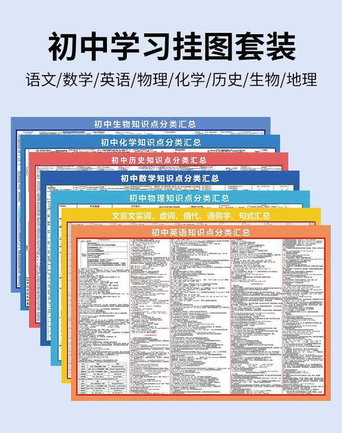 提分神器 九年級精品知識掛圖免費送，助力孩子期末考出好成績