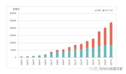 中國(guó)外匯衍生品市場(chǎng)即將開(kāi)放 機(jī)遇與挑戰(zhàn)并存